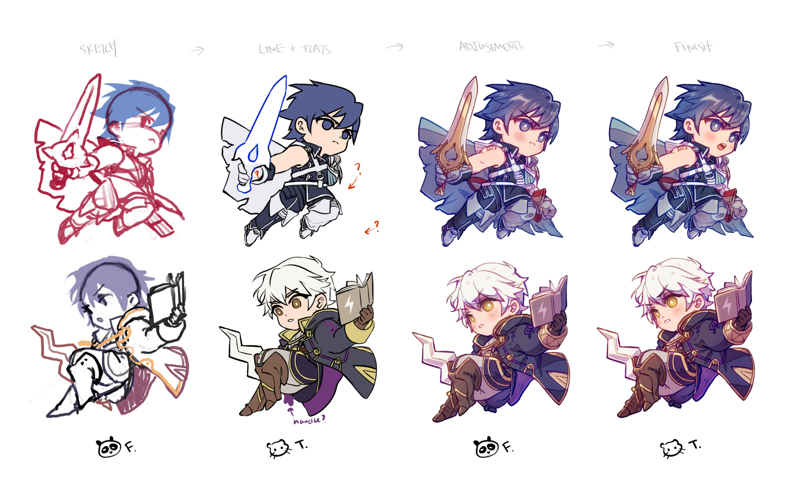 Process break down for Chrom charm